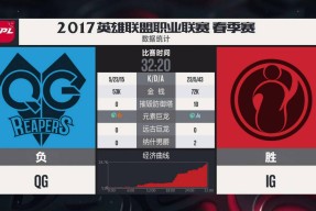 PG-Doinb爆冷击败RNG，精彩发挥引爆全场！的简单介绍