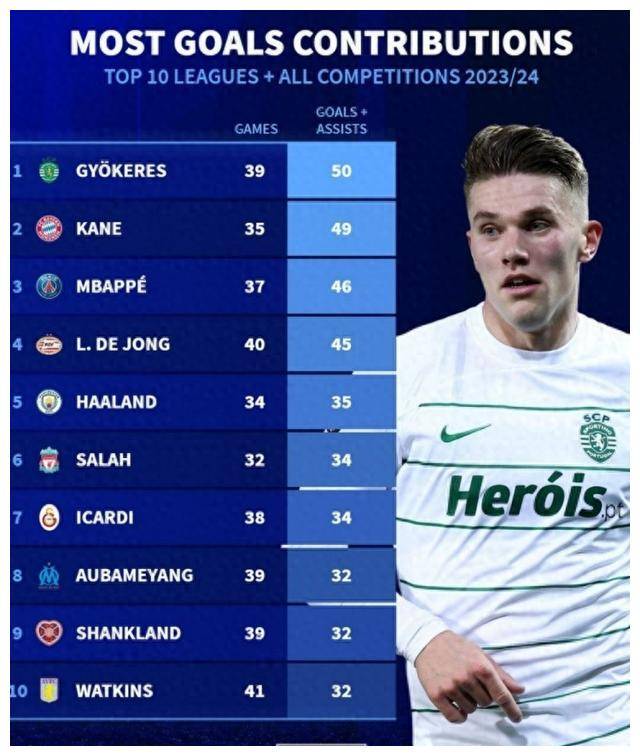 姆巴佩赛季进球集锦 姆巴佩赛季进球集锦